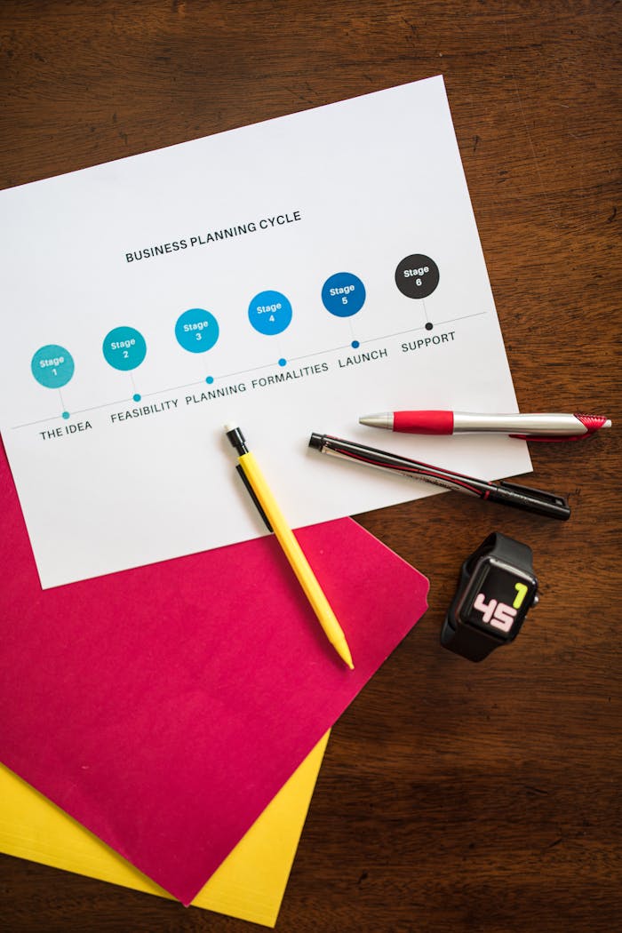 A flat lay of business planning cycle chart with pens and papers, ideal for corporate themes.